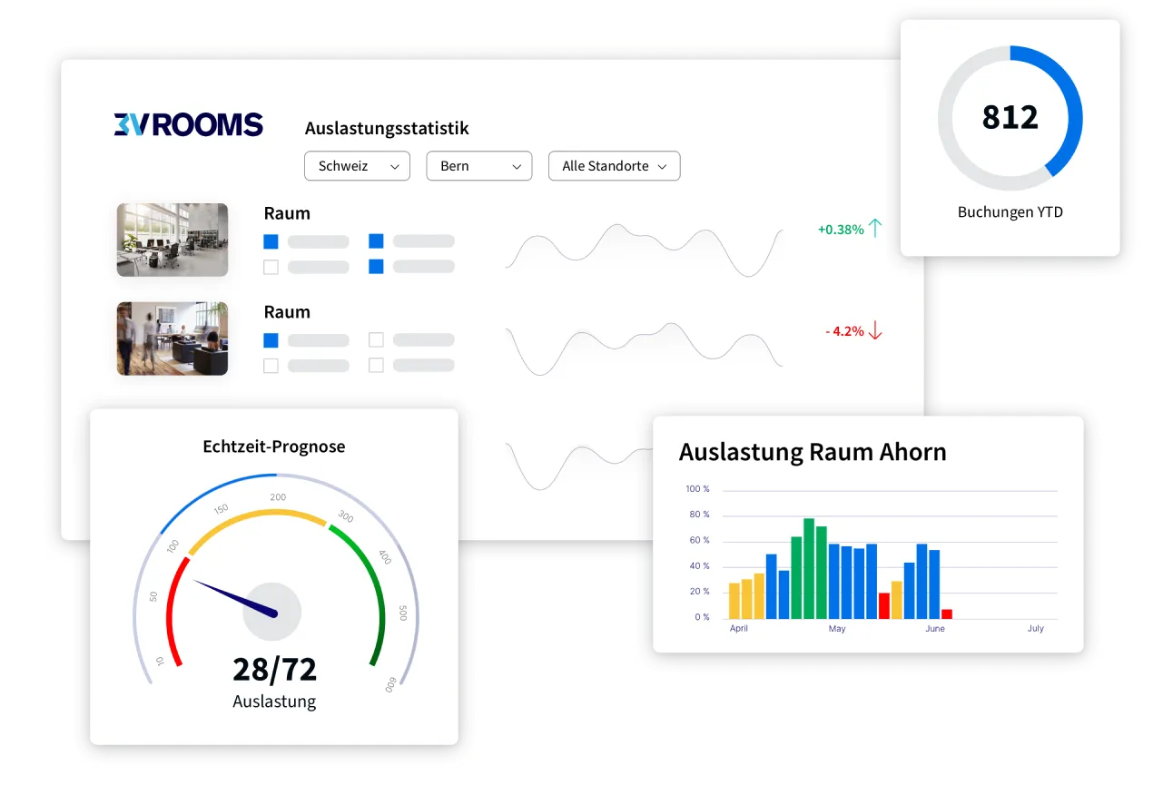 3V ROOMS Auslastungsstatistik: Dashboard mit Nutzungsanalyse und Trendberichten