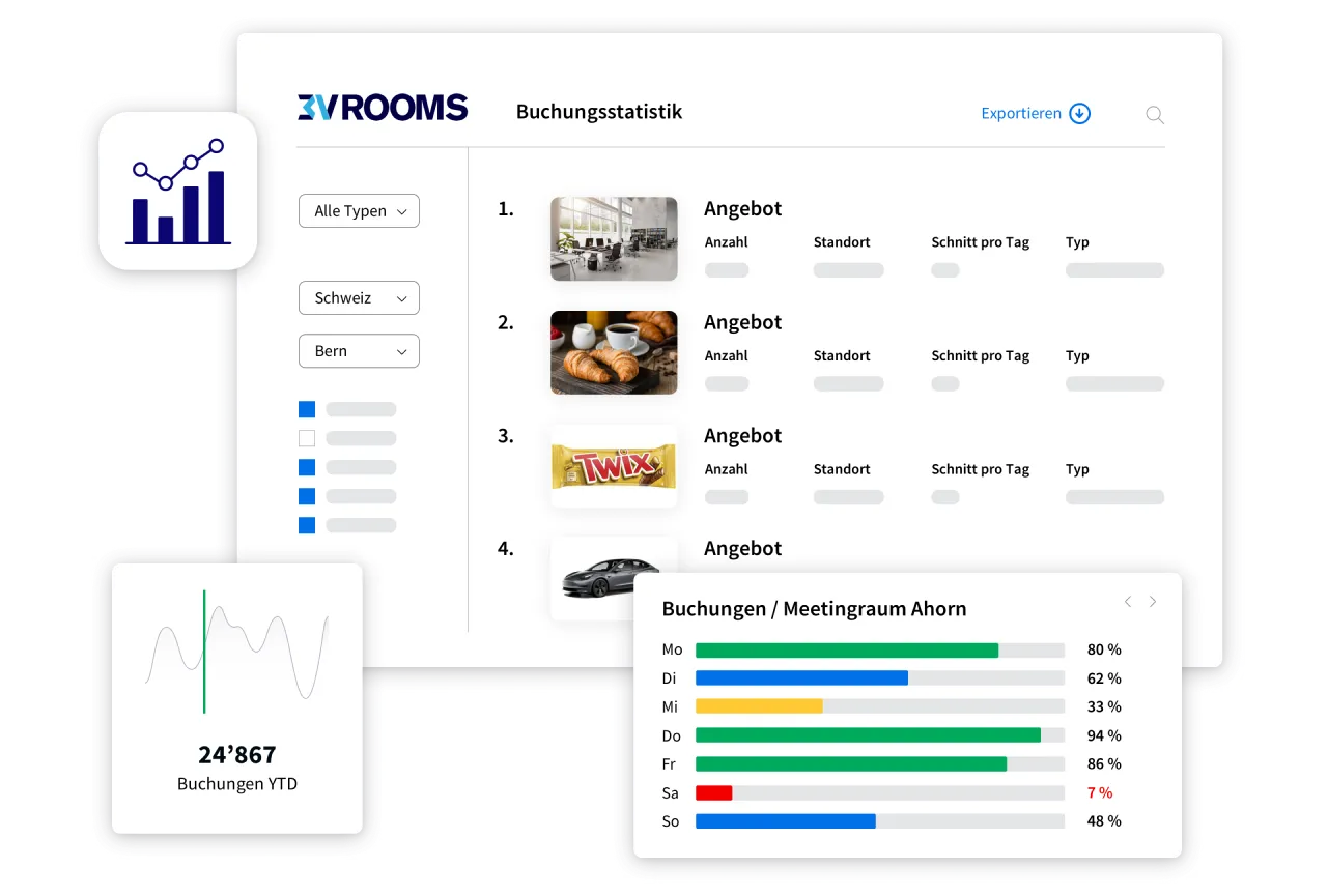 3V ROOMS Web-Plattform: Buchungsstatistik und Reporting-Dashboard