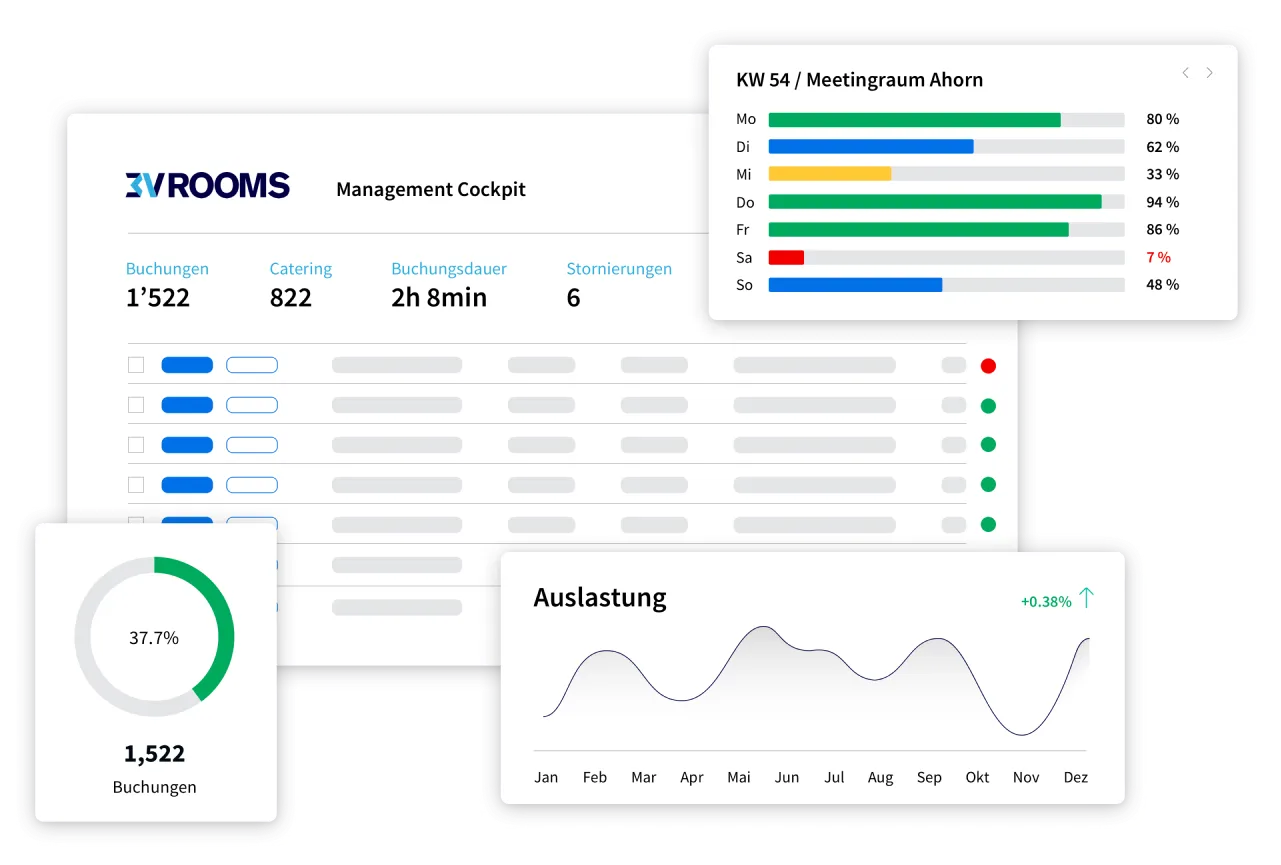 3V ROOMS Management Cockpit mit Auslastungsanalyse und KPIs