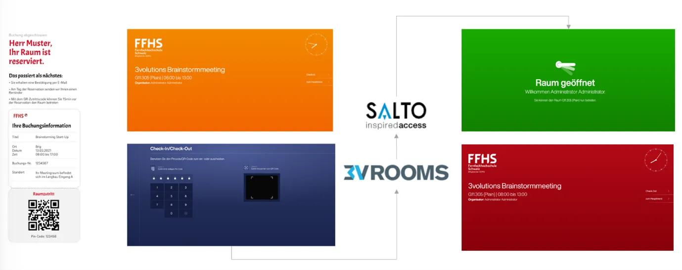 3V ROOMS verbindet die Zutrittssysteme